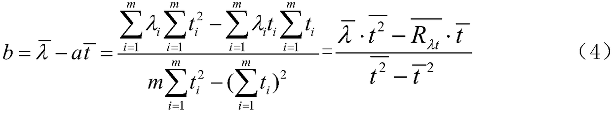 Uncertainty Evaluation Method for Indirect All-optical Spectrum Detection System