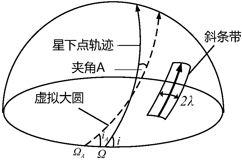 Method for carrying out inclined stripe imaging on targets in agile satellite maneuvering