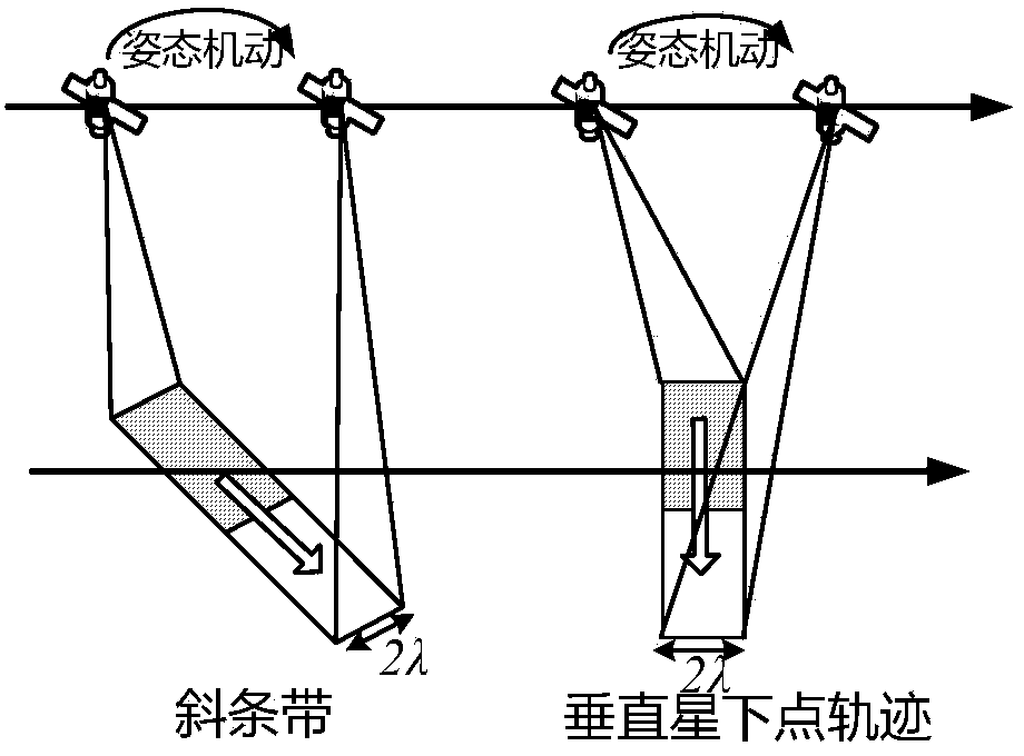 Method for carrying out inclined stripe imaging on targets in agile satellite maneuvering