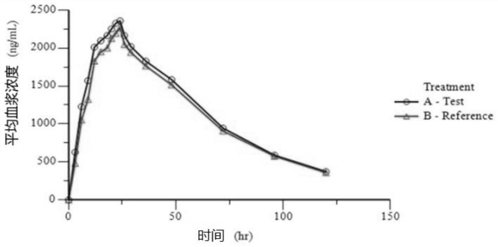 Preparation composition containing lamotrigine and preparation method thereof