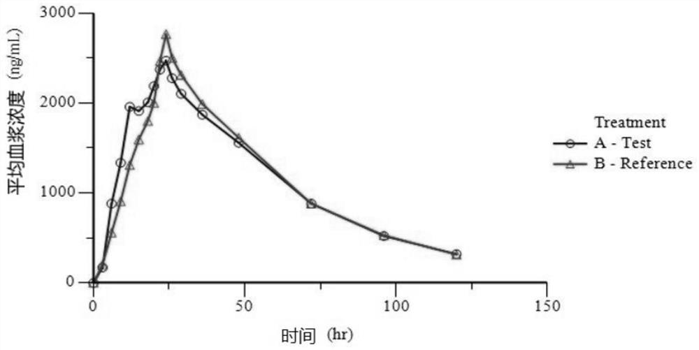 Preparation composition containing lamotrigine and preparation method thereof