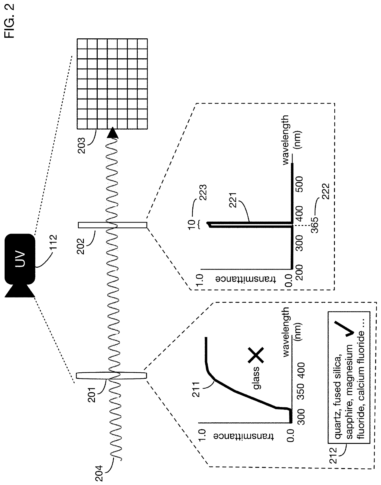 Facial recognition system that compares narrow band ultraviolet-absorbing skin chromophores