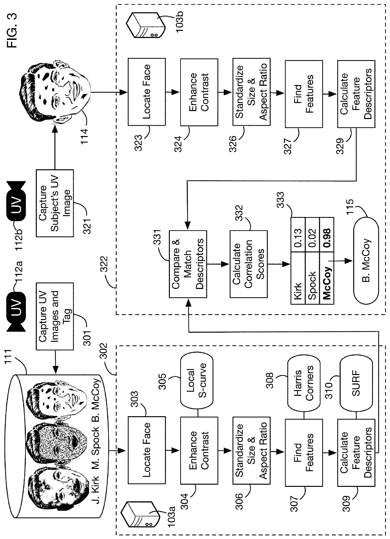 Facial recognition system that compares narrow band ultraviolet-absorbing skin chromophores