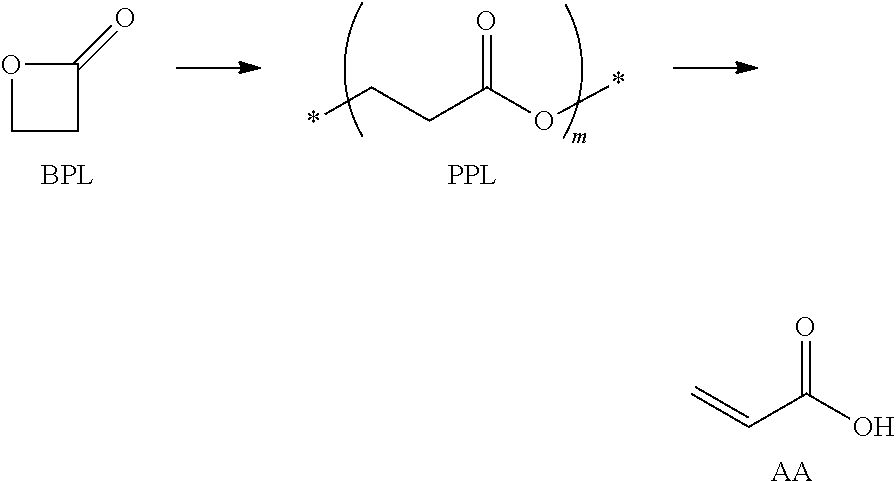 Systems and processes for polymer production