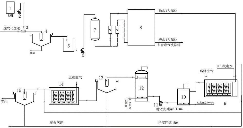 Method for comprehensive treatment on sewage produced through preparation of ethene from coal