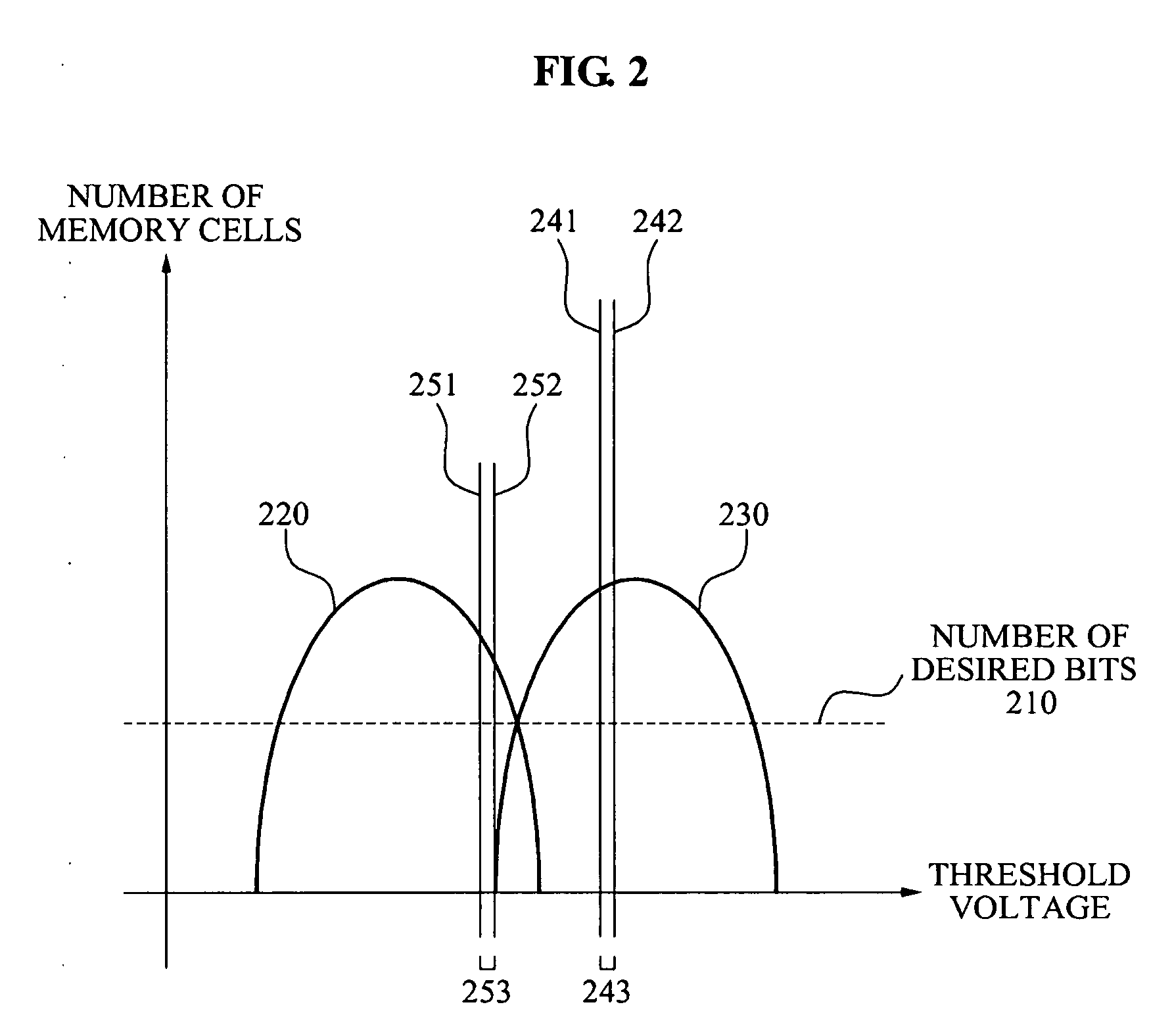 Memory device and method of controlling read level