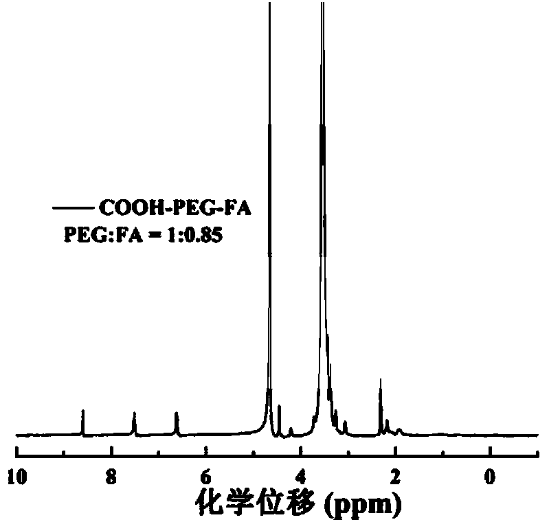 Method for preparing multifunctional manganous manganic oxide nano-particle nuclear magnetic resonance contrast agent mediated by polyethyleneimine