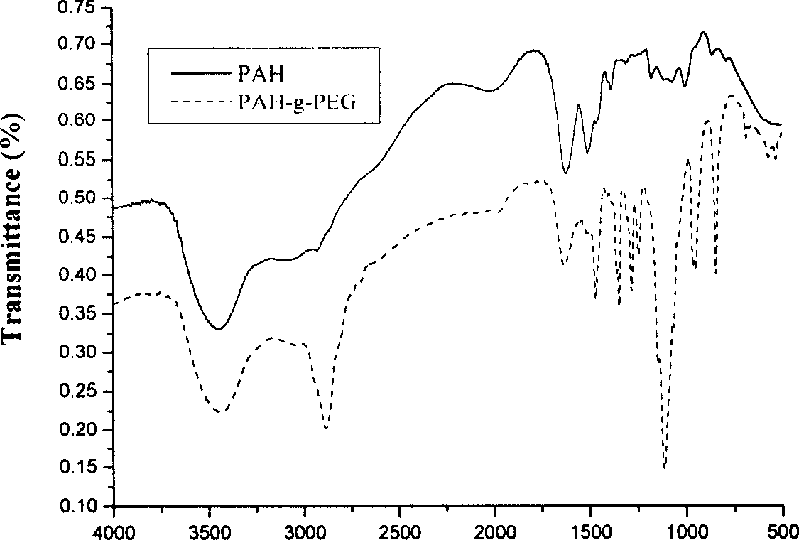 Prepn process of microcapsule with included anticancer medicine