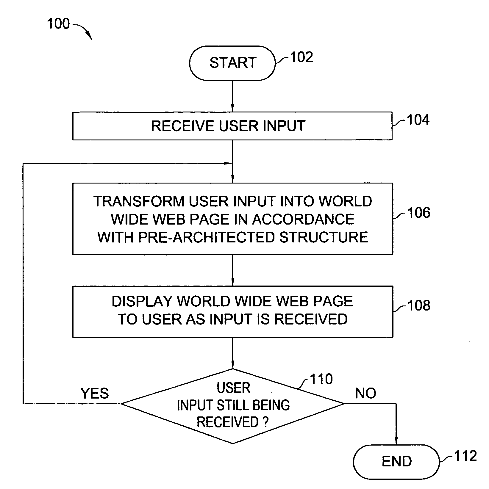 Method and apparatus for organizing information in a world wide web page format