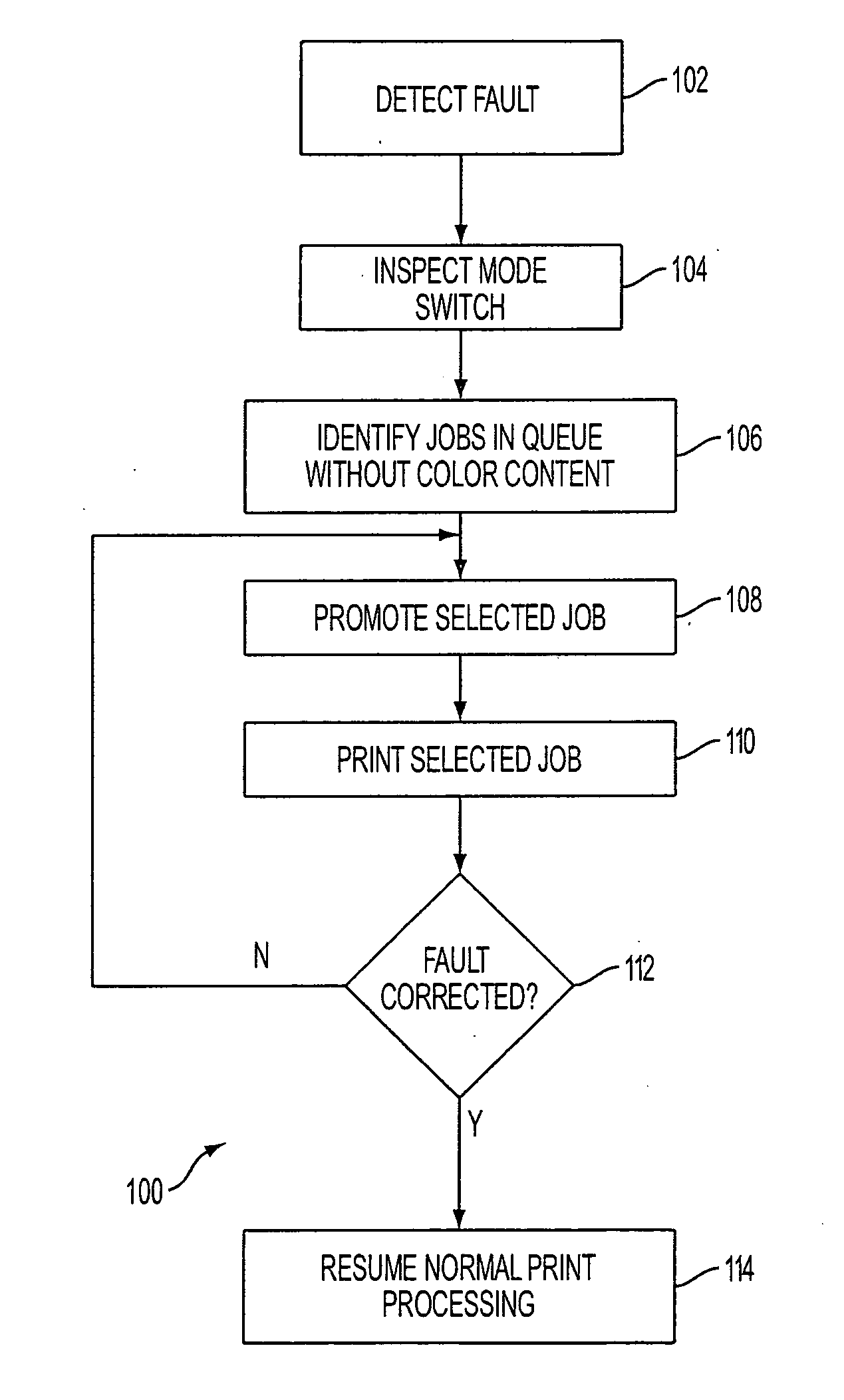 Automated promotion of monochrome jobs for HLC production printers