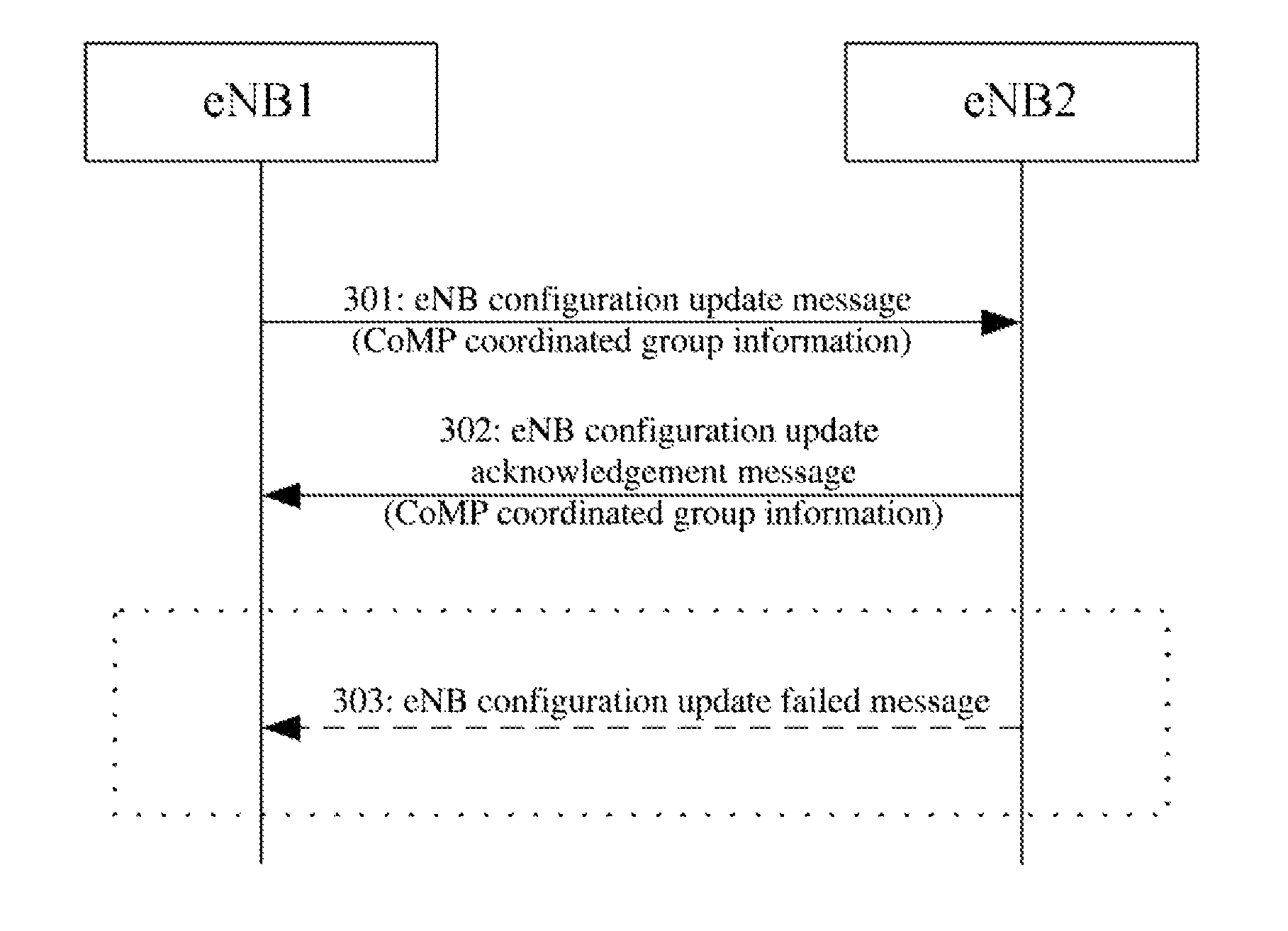 Method for transmitting coordinated multipoint transmission/reception coordinated group messages and an evolved NodeB thereof