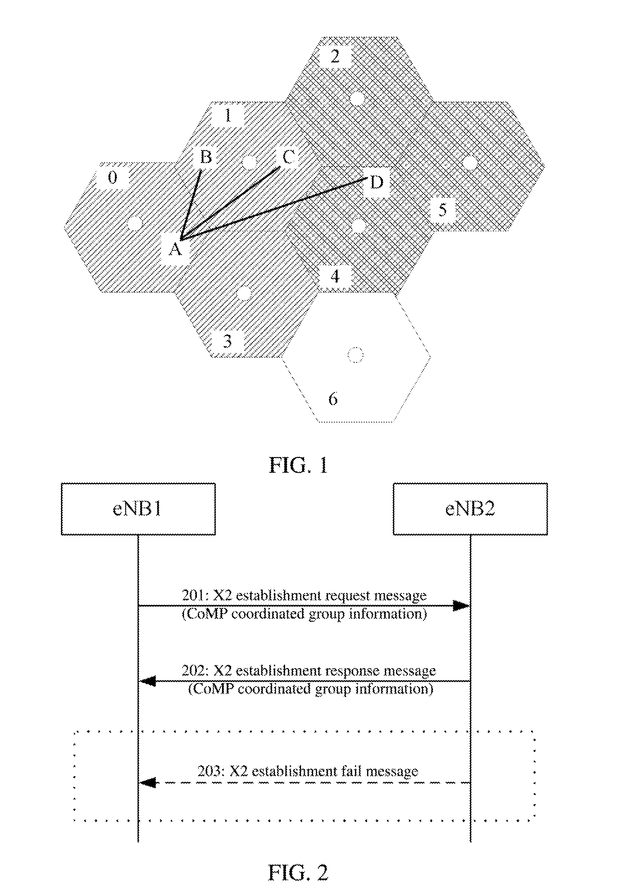 Method for transmitting coordinated multipoint transmission/reception coordinated group messages and an evolved NodeB thereof