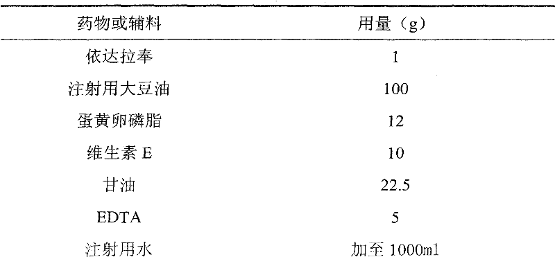 Preparation method of fat emulsion of cerebral protection therapeutic drug