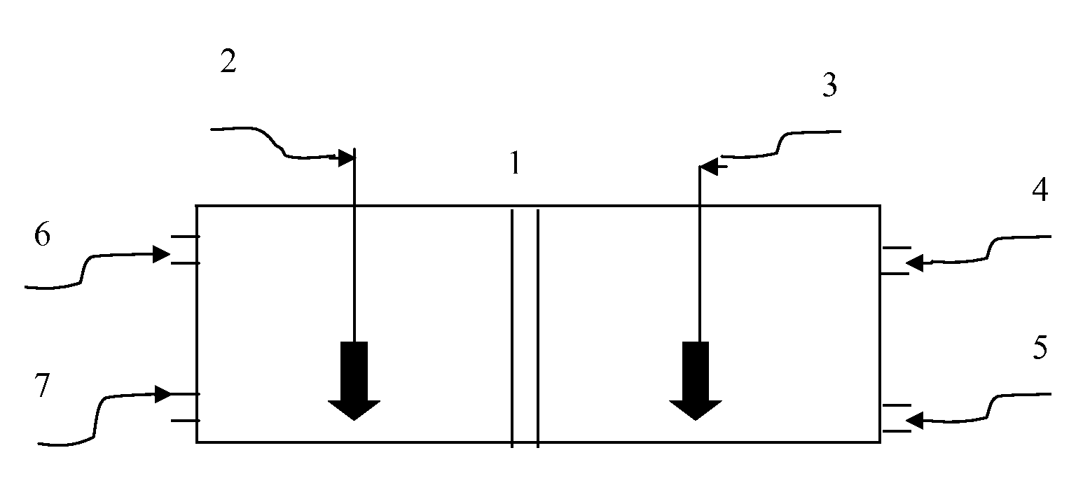 Redox membrane-based flow fuel cell