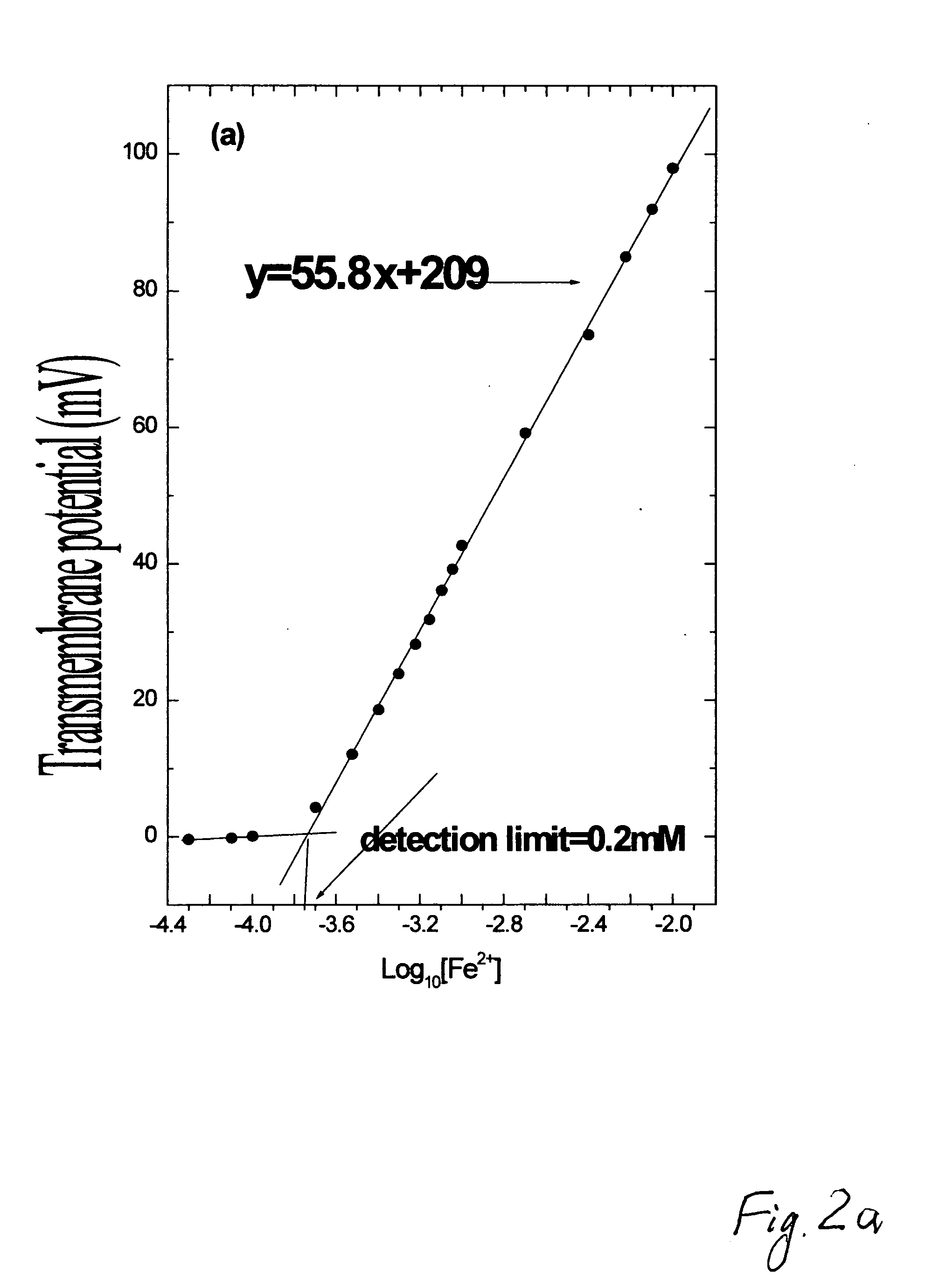 Redox membrane-based flow fuel cell