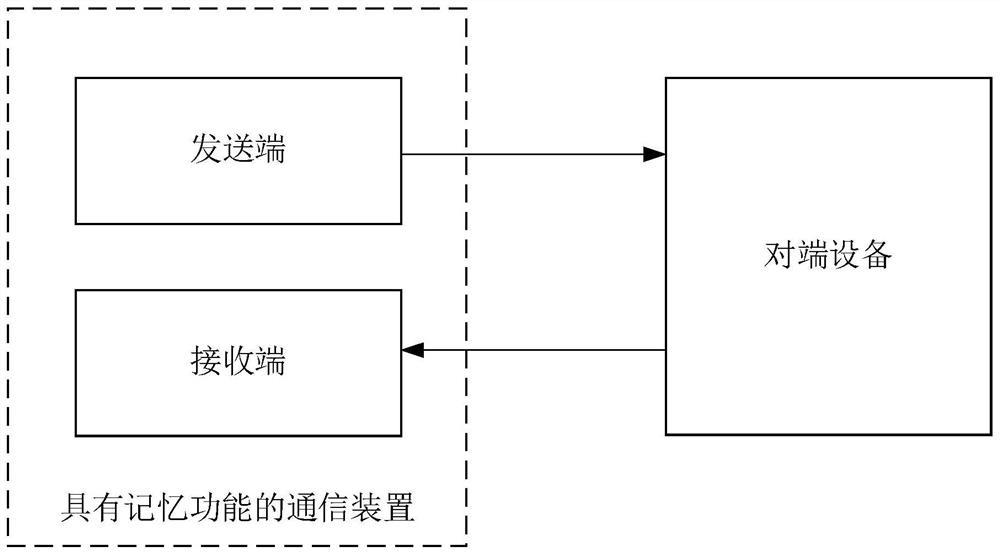 Communication method and device with memory function