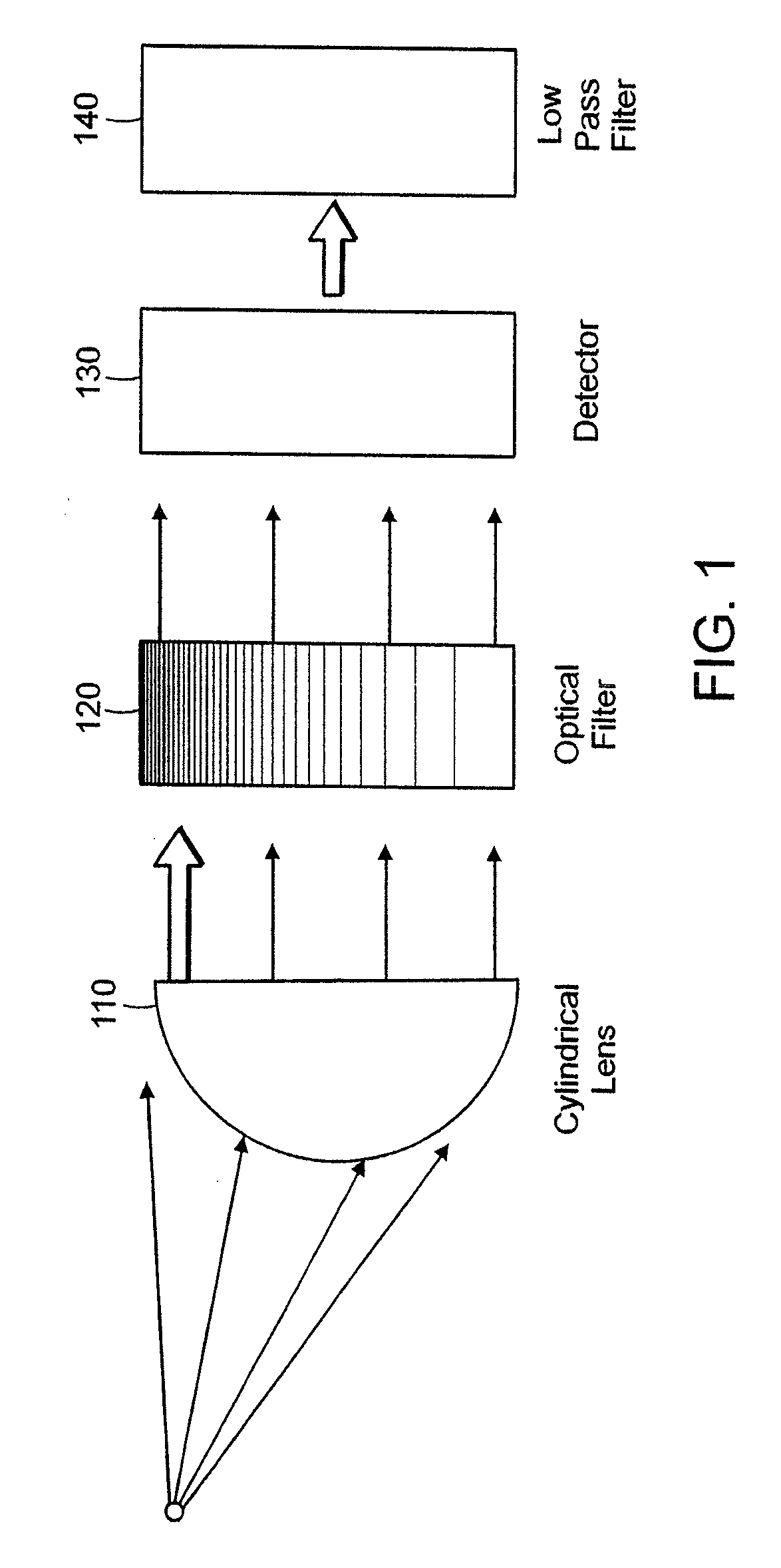 Cylindrical lens-based light sensor and use of the sensor in an automated method and apparatus for monitoring a target fluid for contaminants