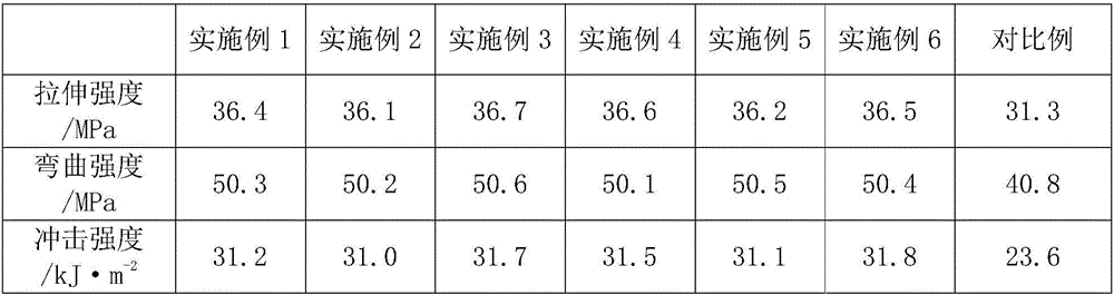 Polypropylene composite cable material and preparation method thereof