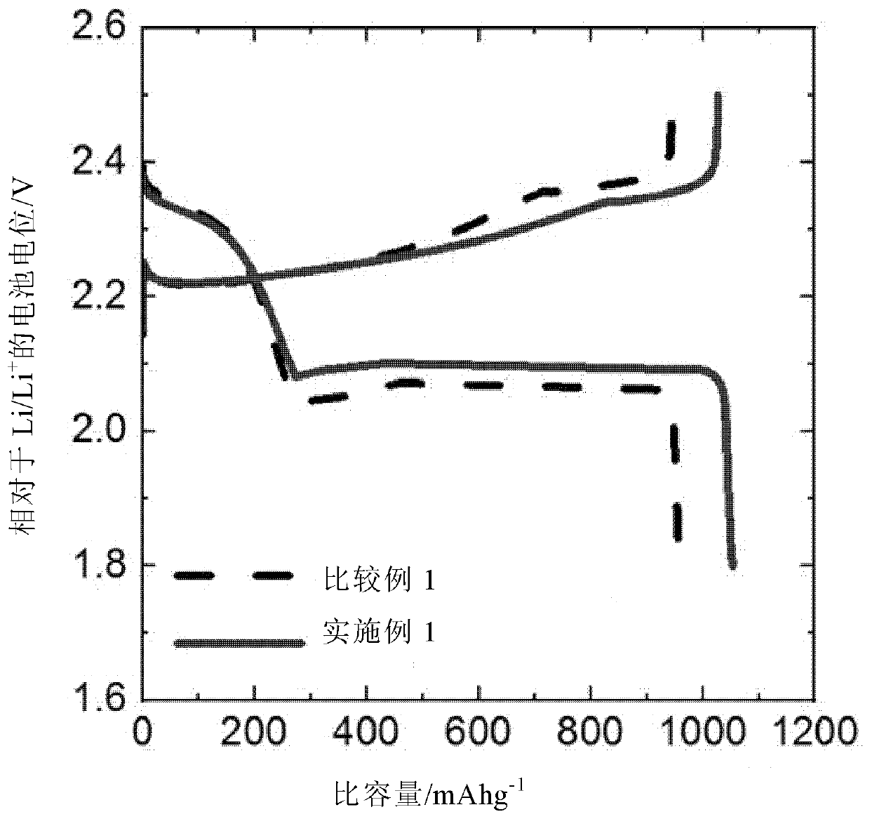 Electrolyte and lithium secondary battery comprising same