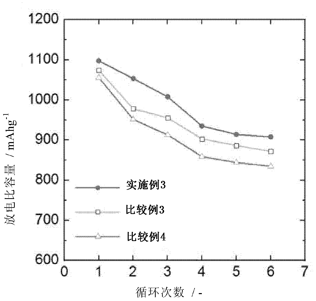 Electrolyte and lithium secondary battery comprising same