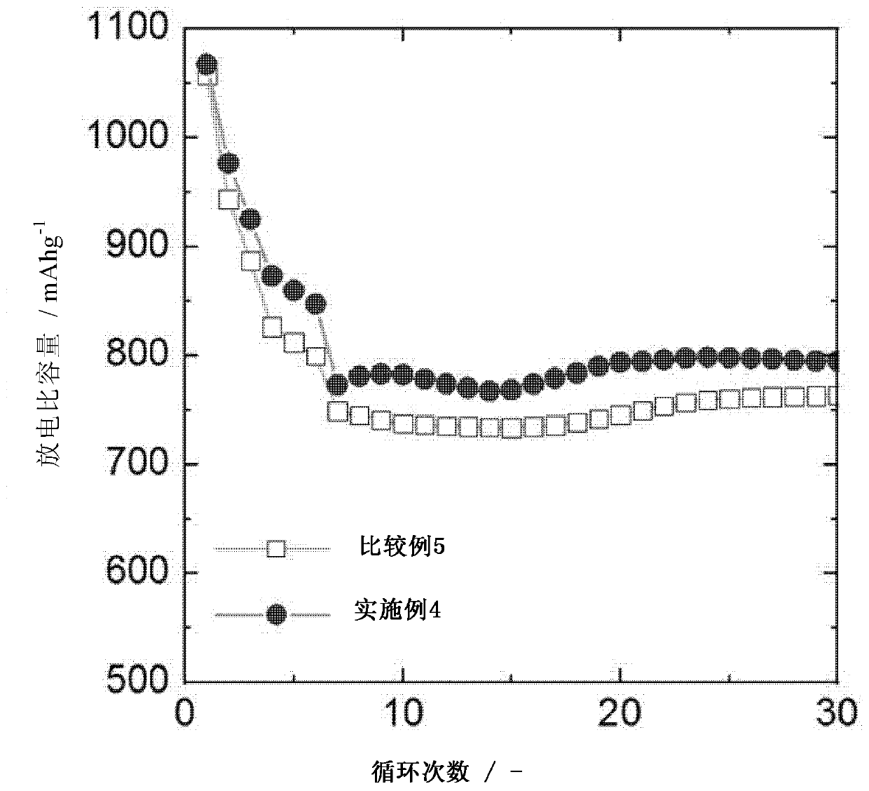 Electrolyte and lithium secondary battery comprising same