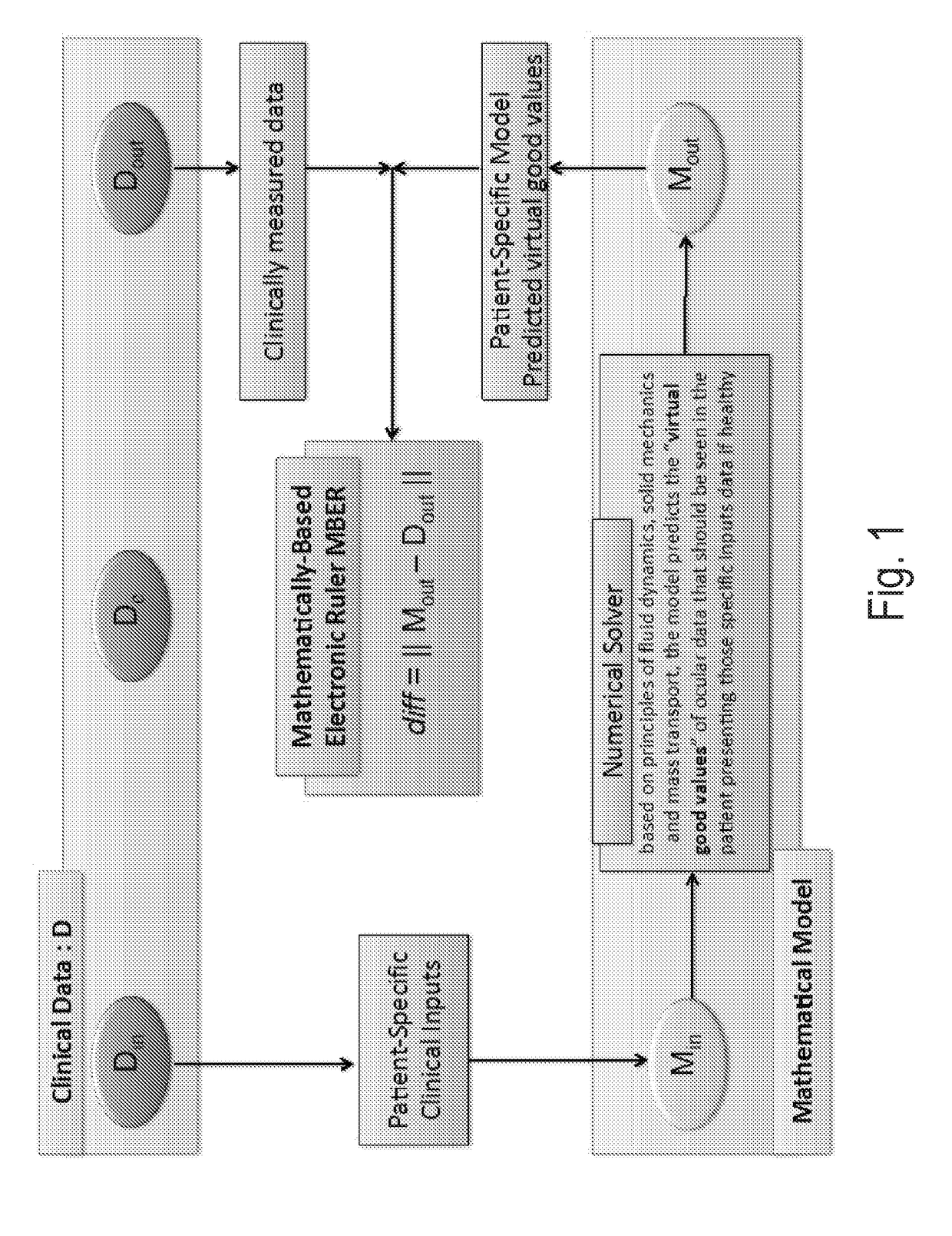 Methods and systems for patient specific identification and assessmentof ocular disease risk factors and treatment efficacy