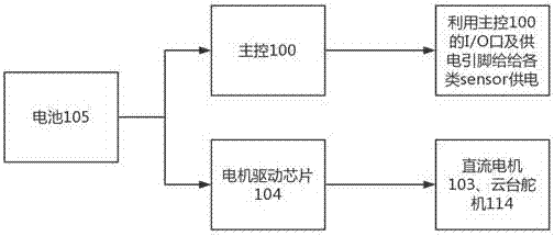 Wireless-control post-disaster life detection and environment data acquisition search-rescue vehicle