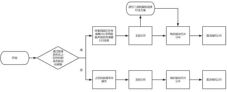 Wireless-control post-disaster life detection and environment data acquisition search-rescue vehicle