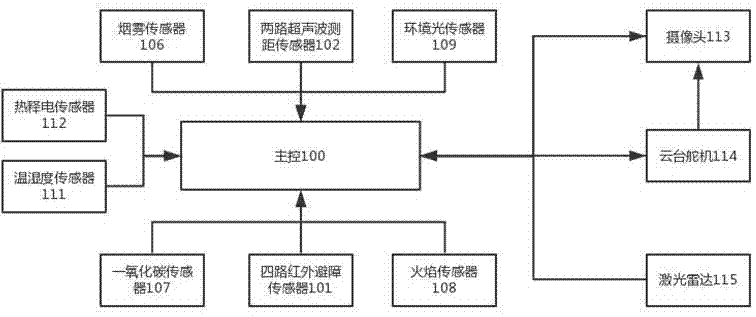 Wireless-control post-disaster life detection and environment data acquisition search-rescue vehicle