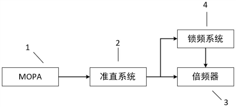 A 452nm frequency doubling system with adjustable power and deflection detection