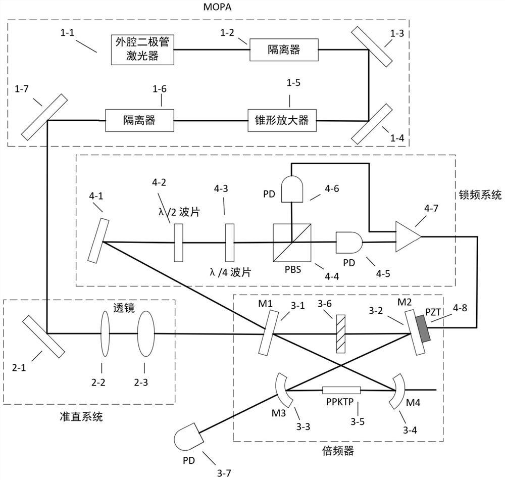 A 452nm frequency doubling system with adjustable power and deflection detection