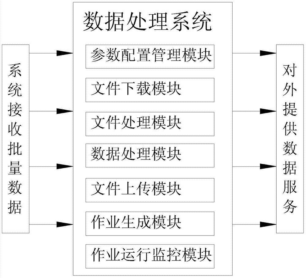 Data processing system