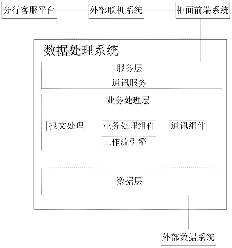 Data processing system