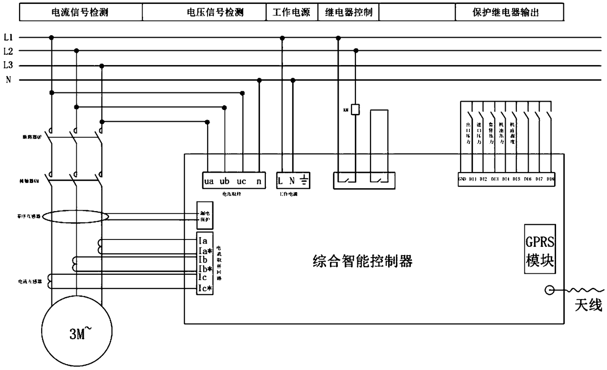 Integrated intelligent controller for oil fields and oil-water wells