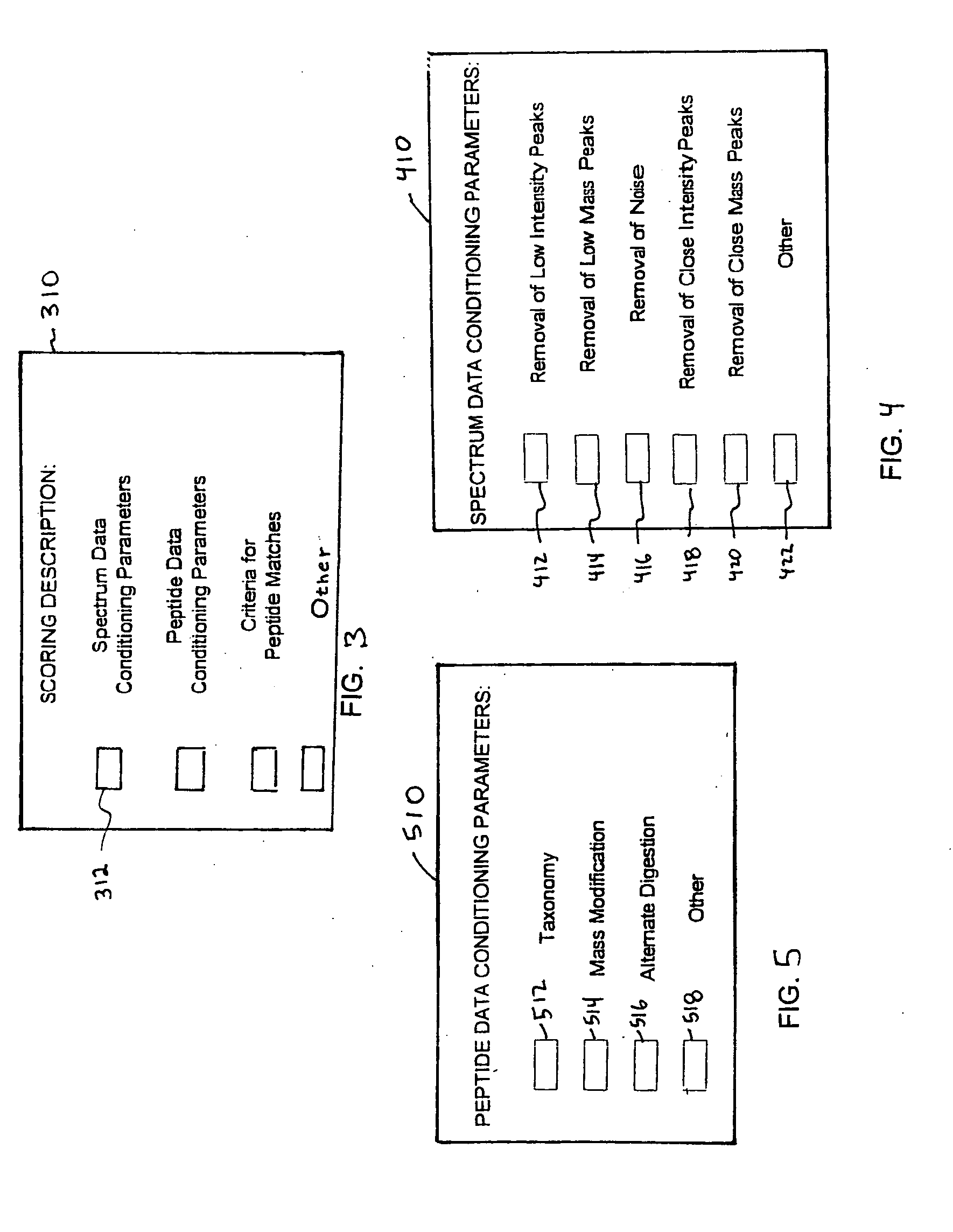 Silico iterations correlating mass spectrometer outputs with peptides in databases and success of same