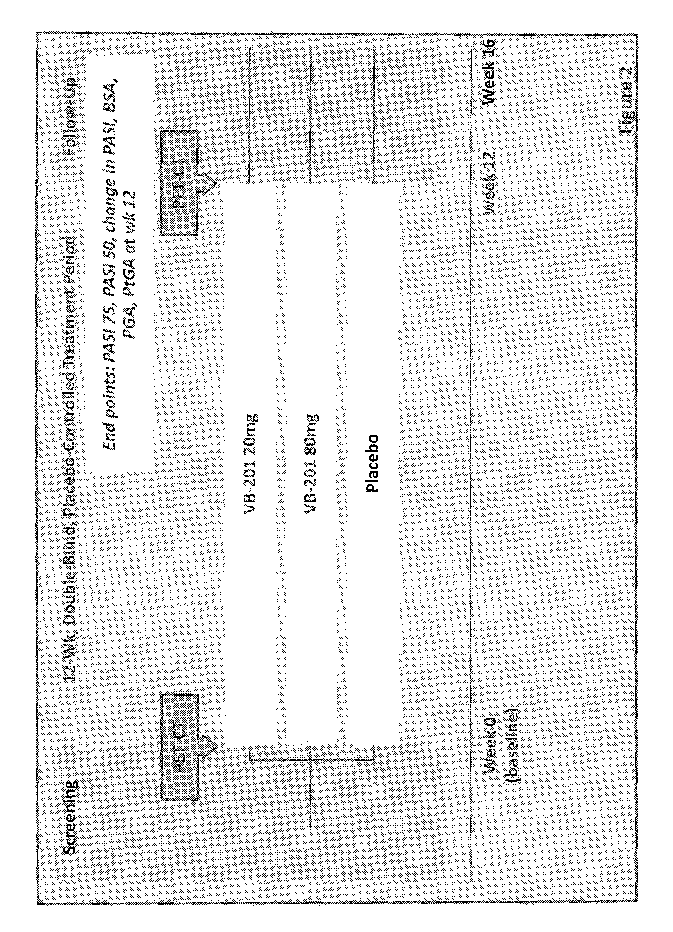 Methods for treating psoriasis and vascular inflammation