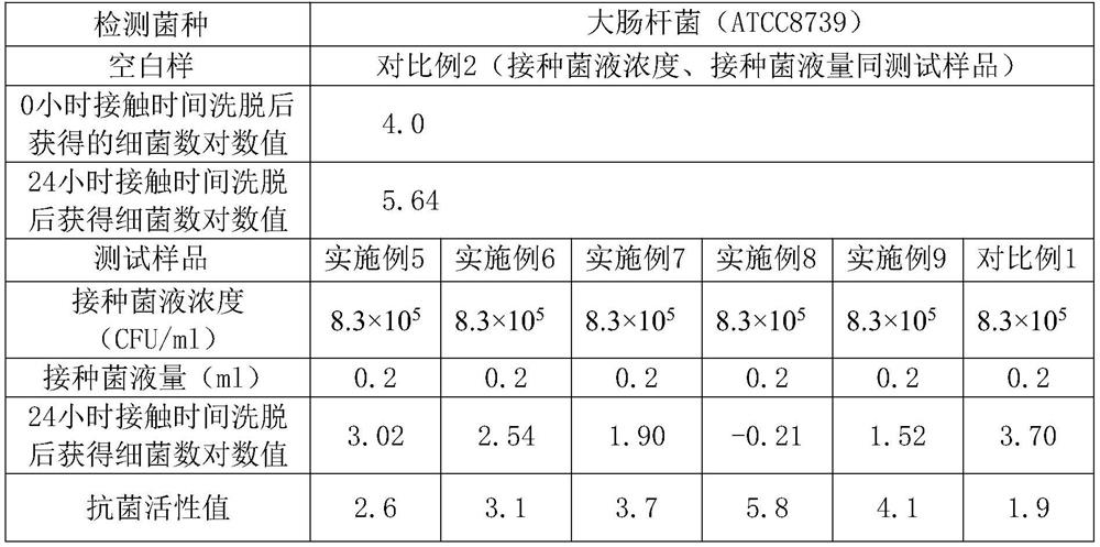 A kind of preparation method of high antibacterial activity and anti-yellowing antibacterial agent, plastic plate and locker