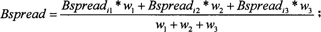 Multi-assortment commodity price expectation data pre-processing method based on neural networks