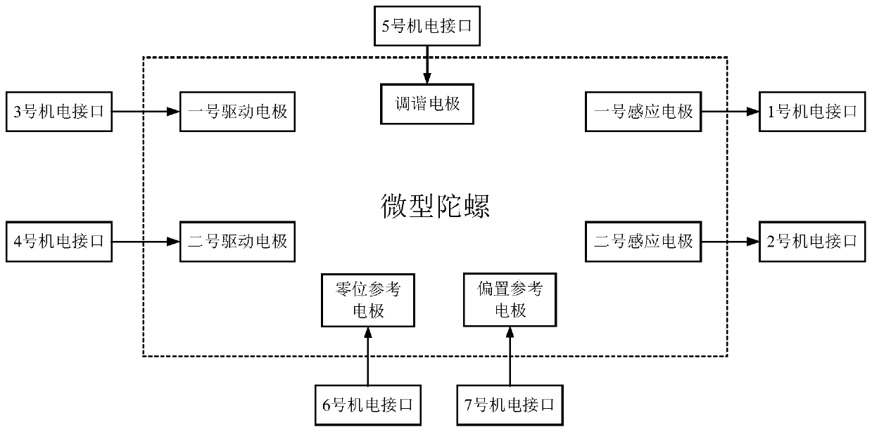 Micro gyroscope excitation and protection device and method