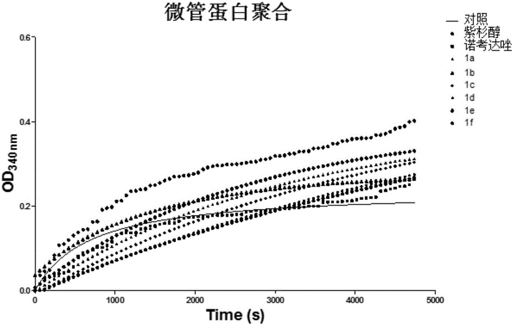 Diketone derivative as well as preparation method and application thereof