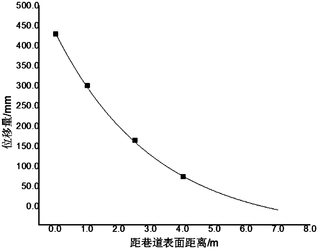 Calculation method and measuring device for the thickness of loose coal and rock loose circle in deep roadway