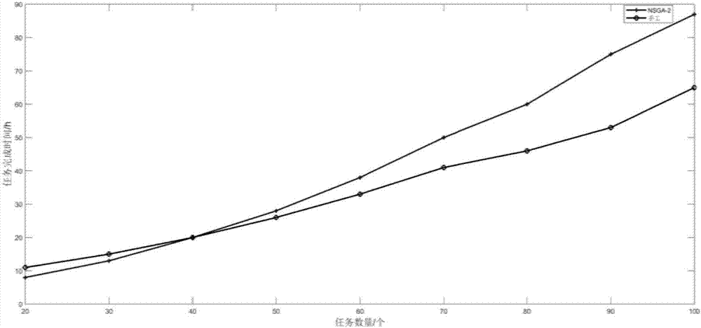 Site operation intelligent scheduling method