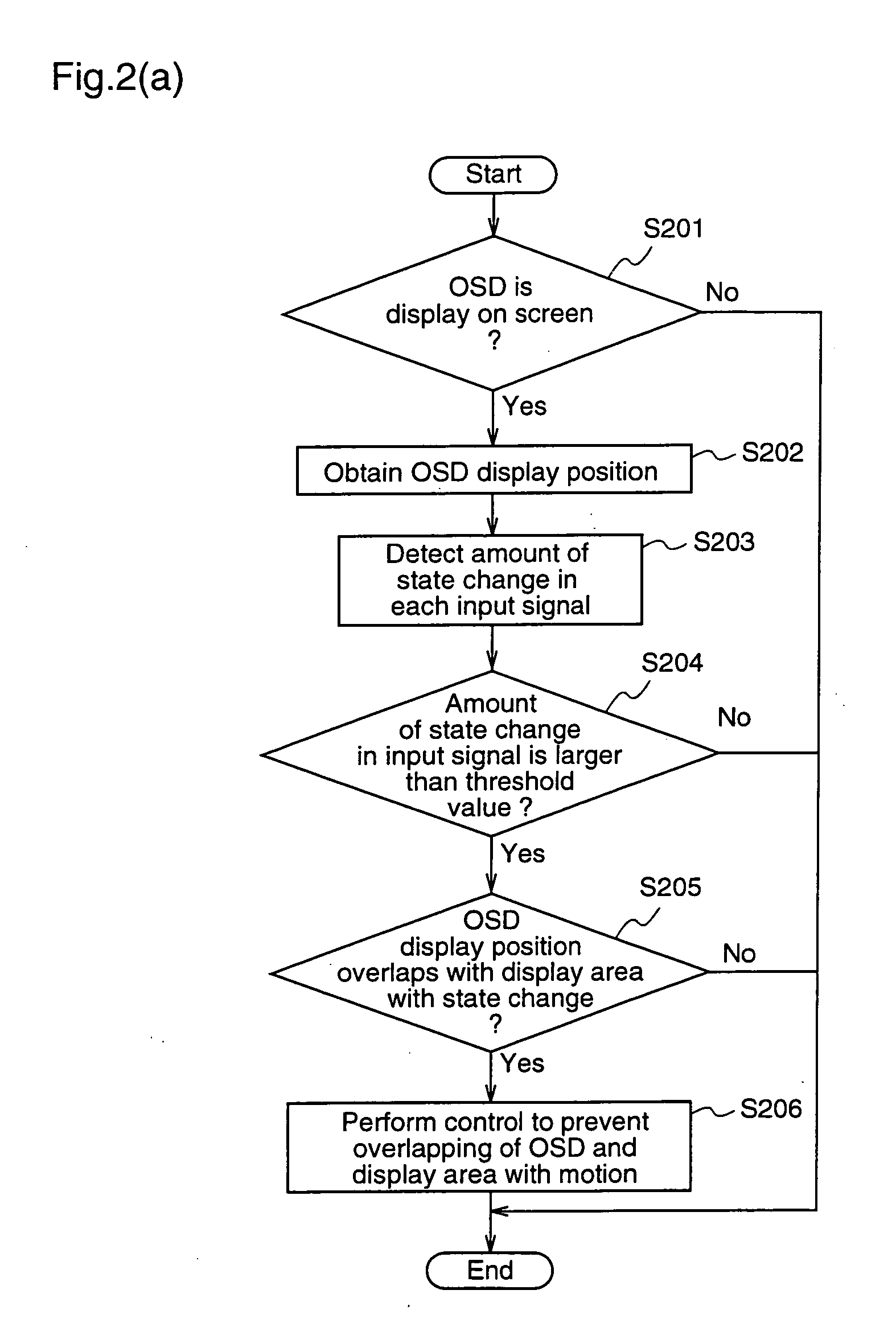 Information display method and information display device