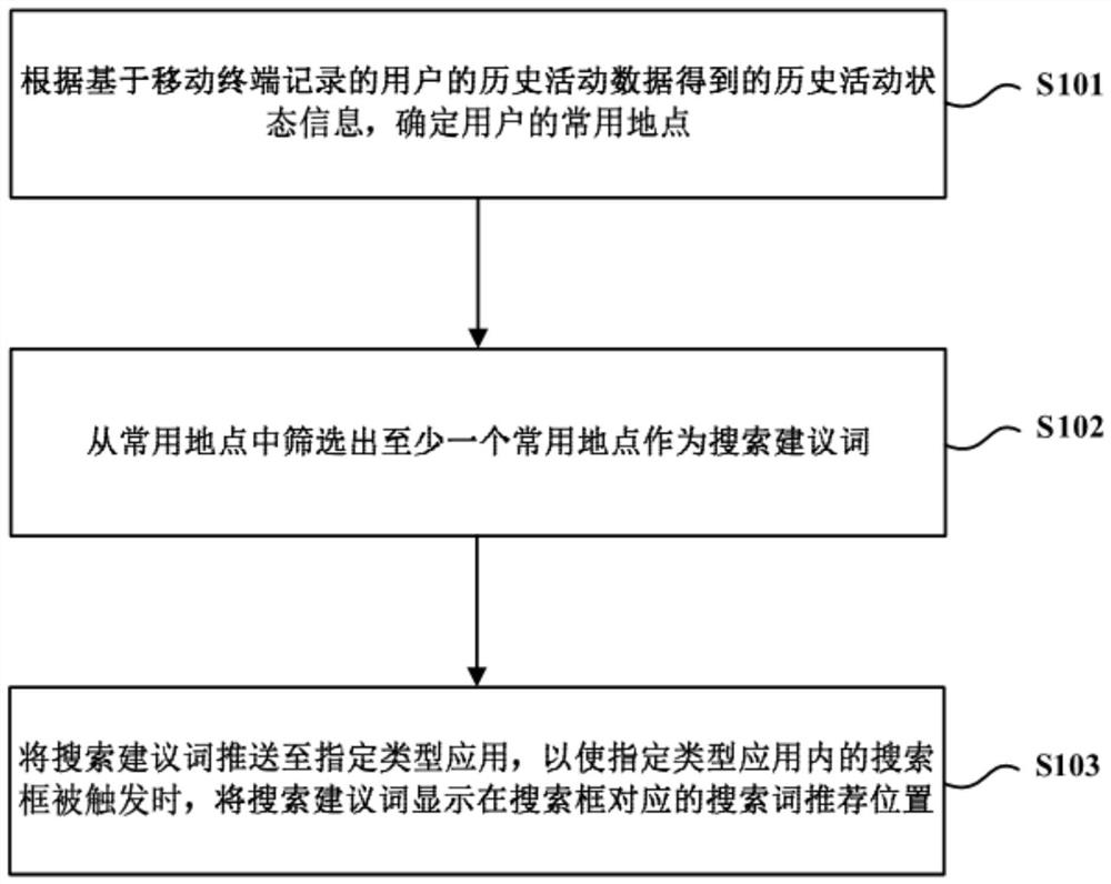 Method and device for providing search suggestion words based on activity state