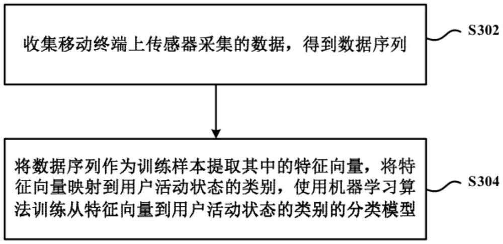 Method and device for providing search suggestion words based on activity state