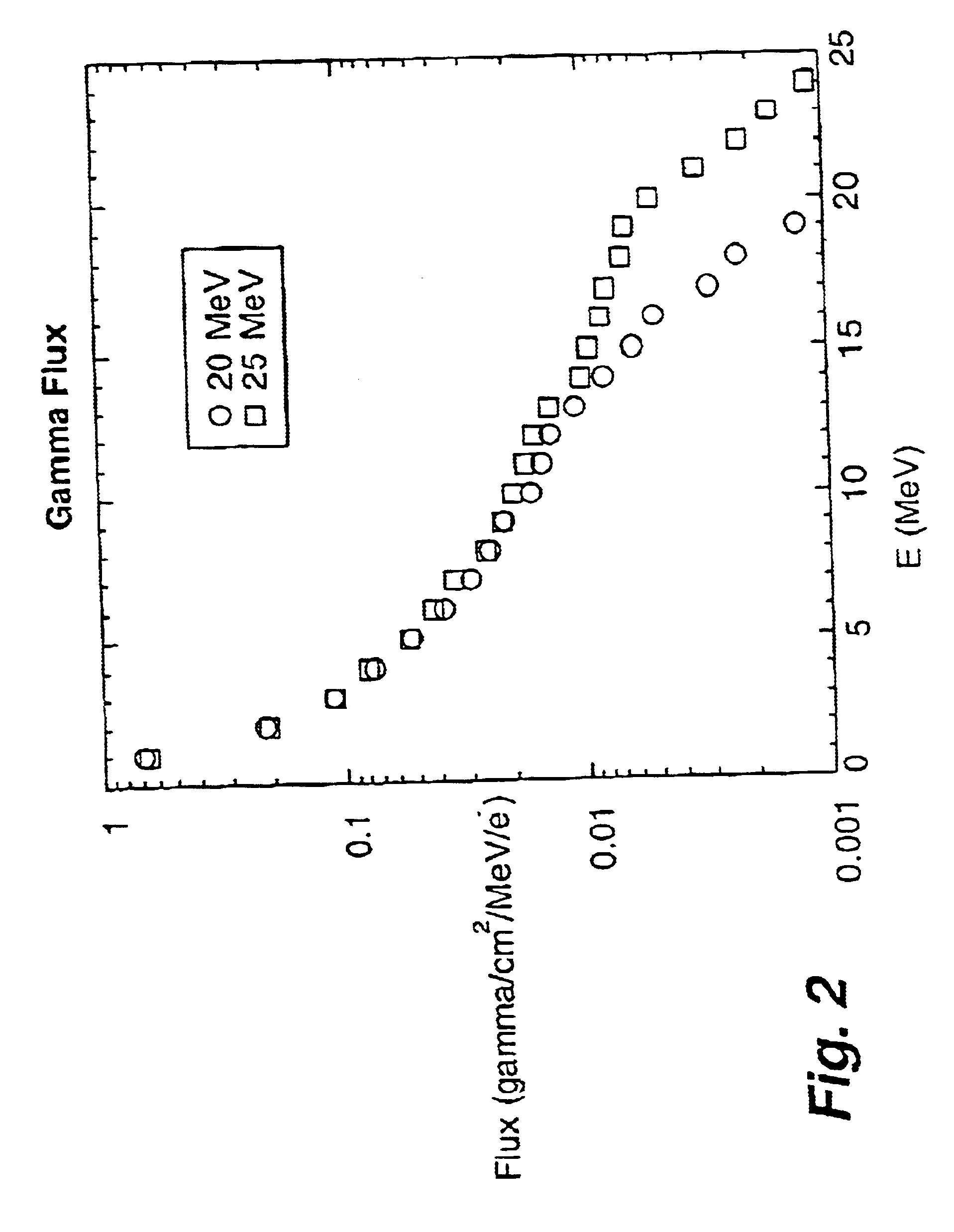 Method of producing Actinium-225 and daughters