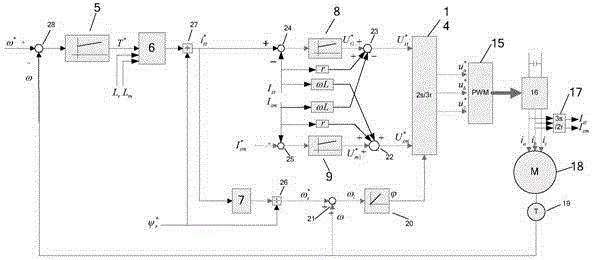 Feedforward decoupling vector control method for operation of frequency converter with output reactor