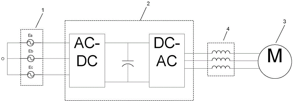 Feedforward decoupling vector control method for operation of frequency converter with output reactor