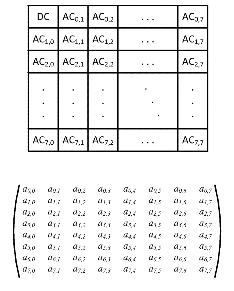 Color adaptation in video coding