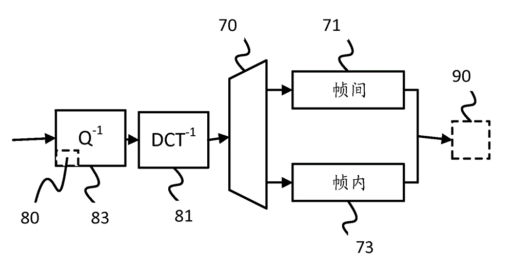 Color adaptation in video coding